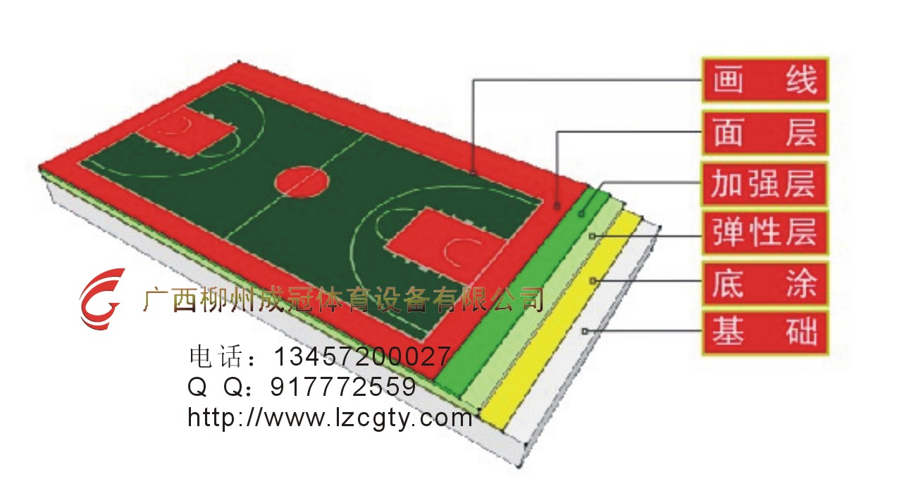 硅PU塑胶球场结构,硅PU材料性能,目前球塑使用材料,弹性地板材料,橡胶篮球场.jpg 硅PU塑胶球场结构,硅PU材料性能,目前球塑使用材料,弹性地板材料,橡胶篮球场.jpg