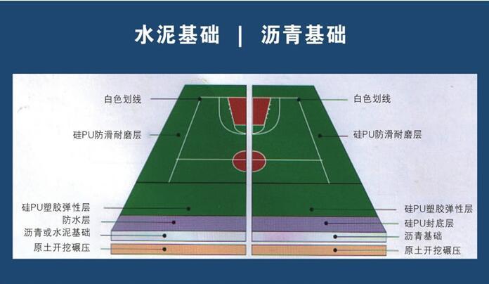 硅PU塑胶球场 硅PU塑胶球场