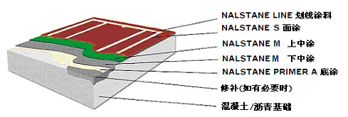 丙烯酸地坪漆 丙烯酸地坪漆